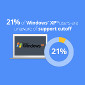1 in 5 Windows XP Users Didn’t Know That End of Support Was Coming