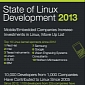 10,000 Developers and 1000 Companies Have Contributed to the Linux Kernel