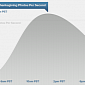 10 Million Thanksgiving Instagram Photos Shatter All Previous Records