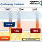 10nm Chips in 2015, Globalfoundries Reiterates