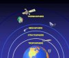 12 Amazing Facts About Atmosphere