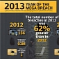2013 Threat Report: 8 Mega Data Breaches, 552 Million Identities Exposed