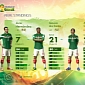 2014 FIFA World Cup Brazil Receives New Official Gameplay Trailer