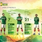 2014 FIFA World Cup Brazil Video Shows Off New Skill Moves and Celebrations