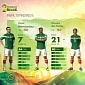 2014 FIFA World Cup Brazil Will Captain Your Country Mode Based on Team Rivalries