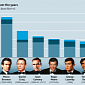 50 Years of James Bond: Martinis, Conquests, Kills – Infographic