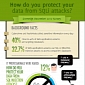 88% of Companies Don’t Protect Their Databases Against Threats – Infographic