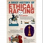 A Brief History of Ethical Hacking – Infographic