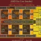 AMD's Six-Core Istanbul Processor Got Pictured