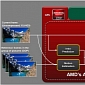 AMD Desktop APUs Set for August Launch, Brazos 2.0 in June