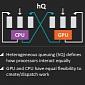 AMD Kaveri APU Highlights, Part 2: hUMA Allows Both CPU and GPU Direct Access to 32 GB RAM