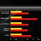 AMD Radeon HD 7970 Tessellation Performance Apparently Huge