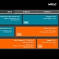 AMD Releases Server Strategy Roadmap, Including ARM Server SoC