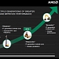 AMD Steamroller Architecture Will Debut This Year (2013)