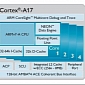 ARM Aims to Ship 105M Cortex-A17 Tablets Priced $200 / €146 in 2015
