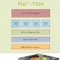 ARM Intros New Mali-T604 GPU, Samsung Receives it First