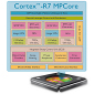 ARM Outs New Cortex CPUs Targeting Mass Storage, Automotive Segments
