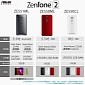 ASUS ZenFone 2 Launches, 4GB of RAM Version Gets Surprising Under $300 Price