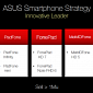 ASUS to Launch MeMOFone HD 5, PadFone Mini Soon