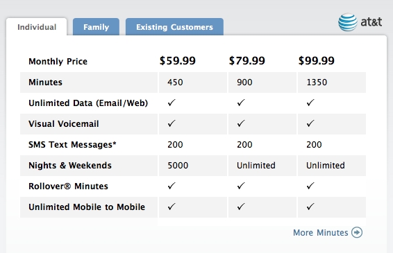 at&t business plans for iphone