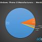 AdDuplex: Nokia Accounts for 88% of Windows Phone 8 Devices