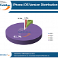 Ahead of iOS 7 Launch, 93% of iPhone Users Are Rocking iOS 6