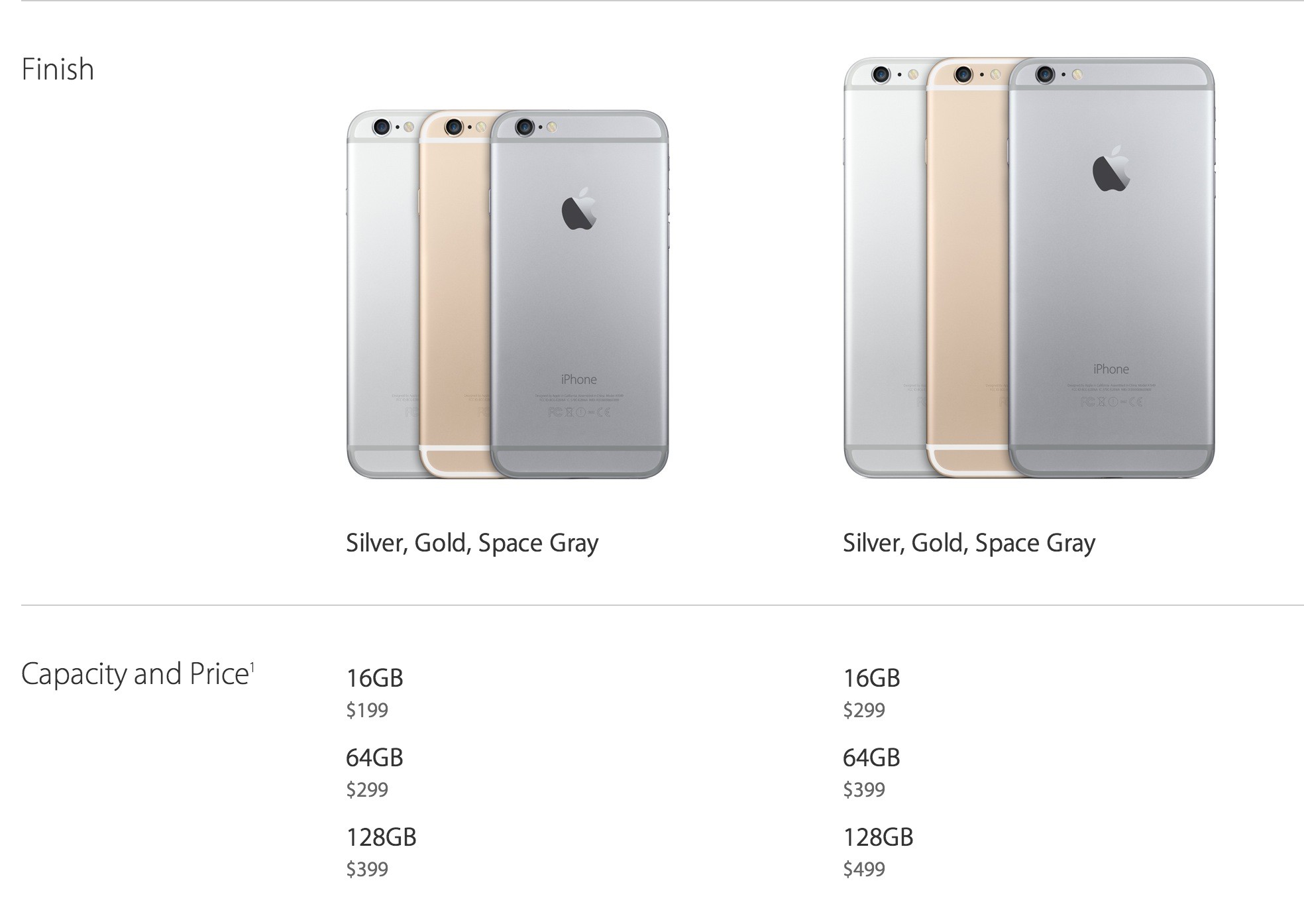 All iPhone Models and Their Prices. What Will You Get? Gallery