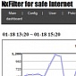 All the Internet Activity Can Be Monitored and Filtered with NxFilter 1.7.5