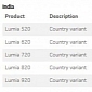 Amber Update for Nokia Lumia 520, 620 and 720 Now Available in India