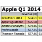 Analysts’ Estimates on Apple’s Q1 2014 Earnings