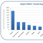 Analytics Firm Spots Apple Tablet Running iPhone OS 3.2