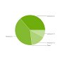 Android 2.2 Now on 36.2% Active Handsets
