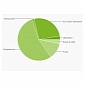Android 4.0 and 4.1 on More Android Devices, Gingerbread Still Leads