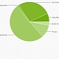 Android 4.1 and 4.2 Now Loaded on 6.7% of Active Android Devices