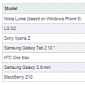 Android 4.4.2 KitKat for Xperia Z Coming in Early March – Report