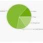 Android 4.4 KitKat Grows 5.1% in Latest Platform Distribution Charts