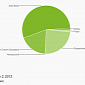 Android 4.4 KitKat on 1.1% of Android Devices in Only One Month