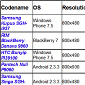 Android, Blackberry and Mango Devices in AT&T's Roadmap