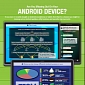 Android Devices May Have up to 11 Vulnerabilities – Infographic