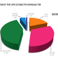 Android Market Grows, Downloads Remain Behind