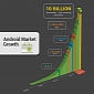 Android Market Reaches 10 Billion Downloads Milestone, Offers Big Discounts on Apps