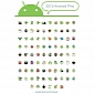 Android Pins - Must-See Things at MWC 2012 (#1)