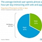 Android Users Prefer Apps Over the Web