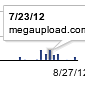 Anti-Piracy Groups Are Still Asking Google to Remove Links to MegaUpload, Demonoid