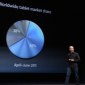 Apple Now Has More Users than Microsoft