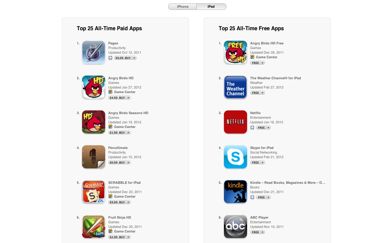 Apple Posts All Time Best Ios Apps Download Them All