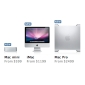 Apple Refreshes Entire Desktop Lineup (iMac, Mac mini, Mac Pro)