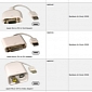 Apple Updates Monitor and Display Adapter Documentation