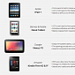 iPad 1 Scores Higher Than All Other iPads on iFixit Repairability Table