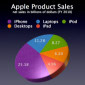 Apple’s Q2 2012 Financial Results - the Raw Numbers